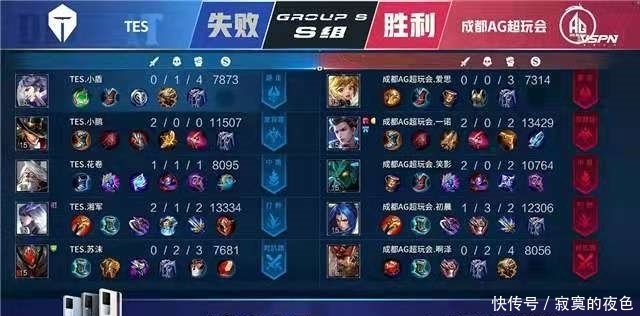 凯恩的表现 凯恩的表现