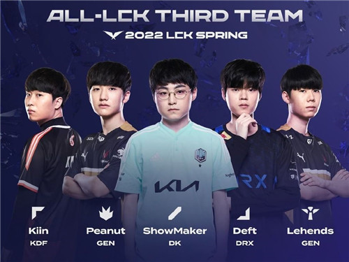 在世界排名 在世界排名