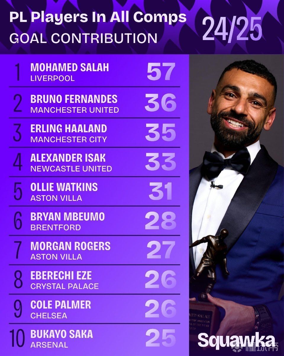 考虑其他球 考虑其他球