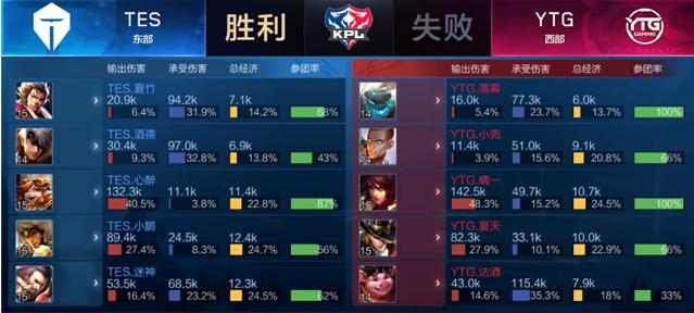 不同城市 不同城市