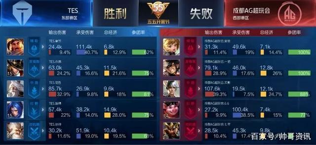 场对局做结 场对局做结